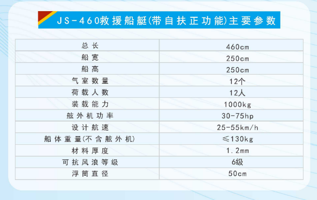 自扶正救援船，自扶正救援艇